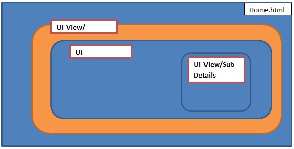 angular UI