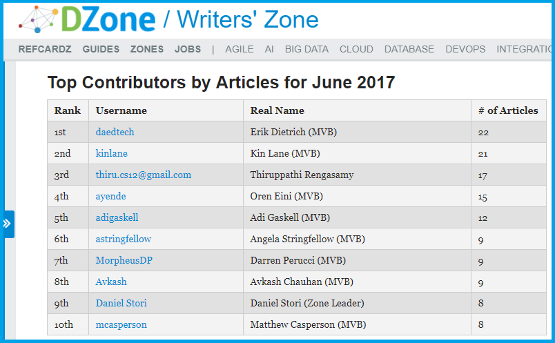 TopJune