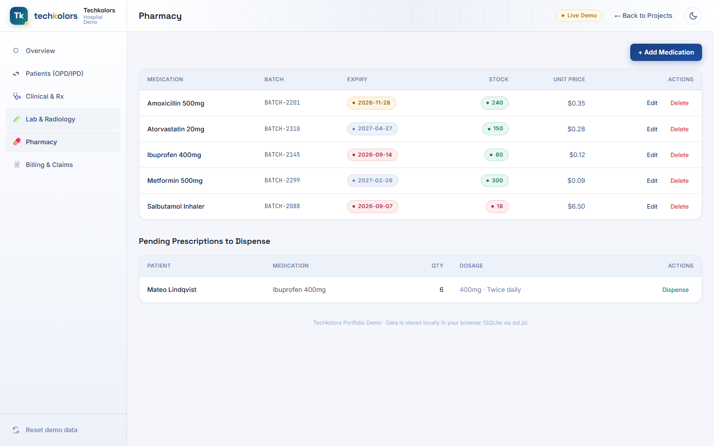 Pharmacy inventory with expiry alerts and pending prescriptions to dispense