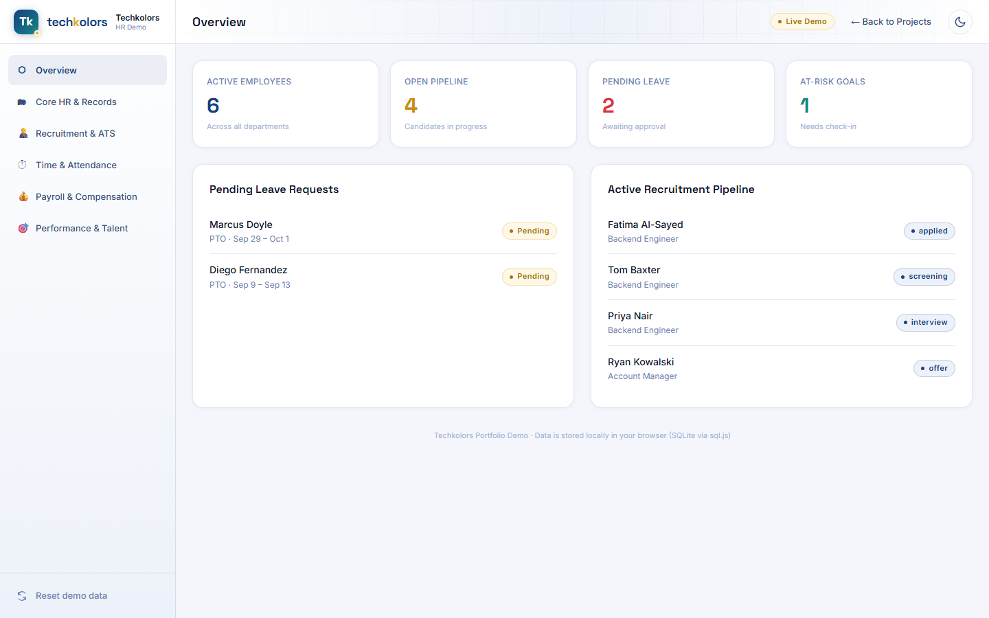 HR dashboard showing active employees, open pipeline, pending leave, and at-risk goals