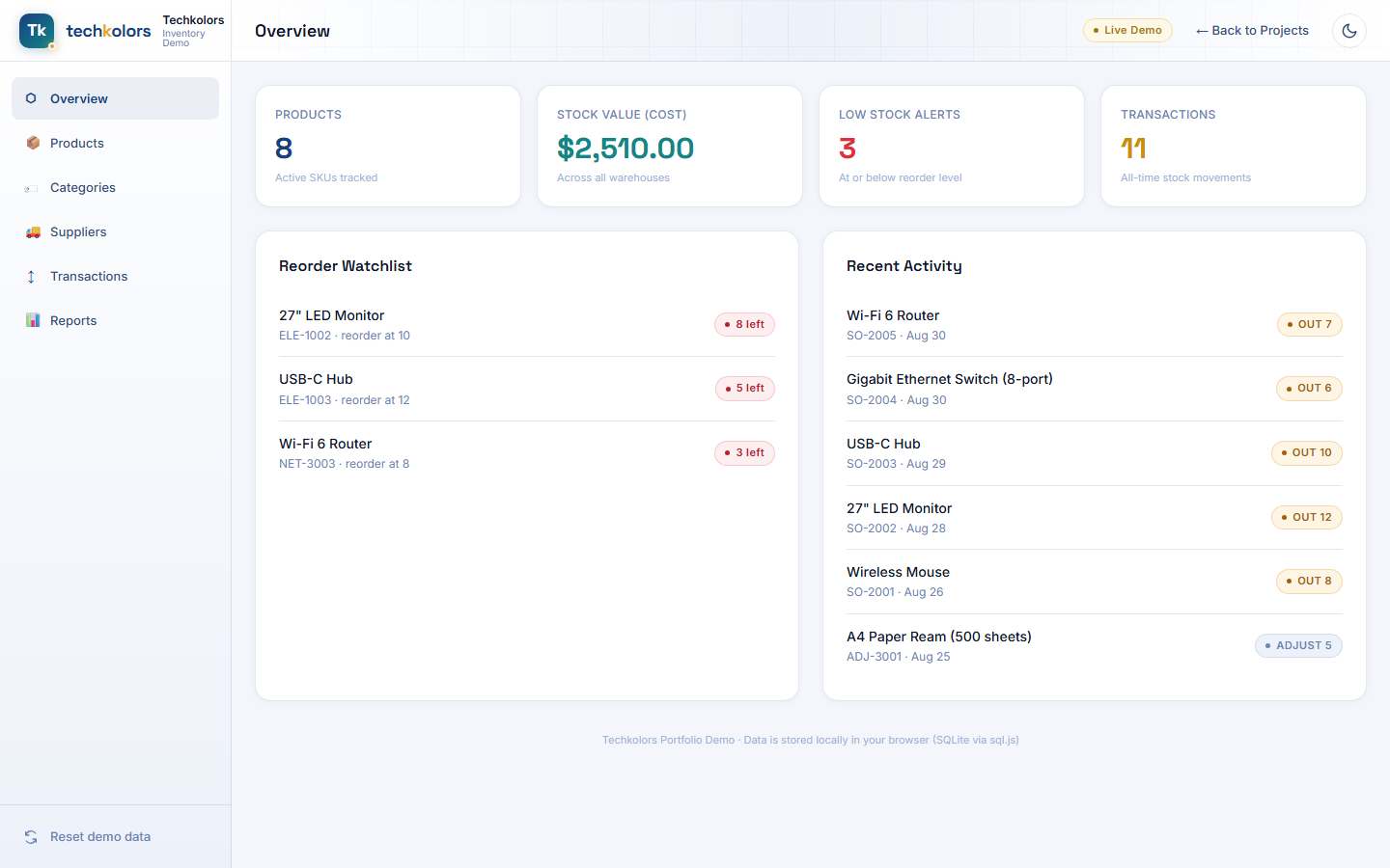 Inventory dashboard overview showing stock value, low stock alerts, reorder watchlist and recent activity