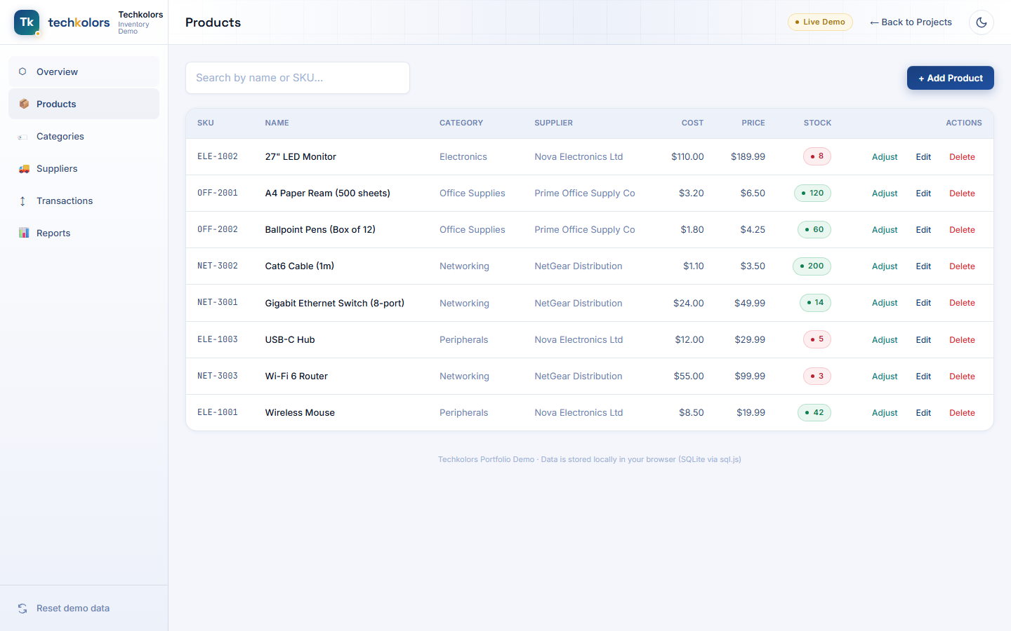 Product catalog with searchable table, stock badges, and inline add/edit/adjust actions
