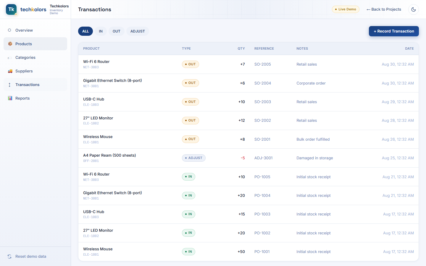 Stock transaction log filterable by IN, OUT, and ADJUST movement types