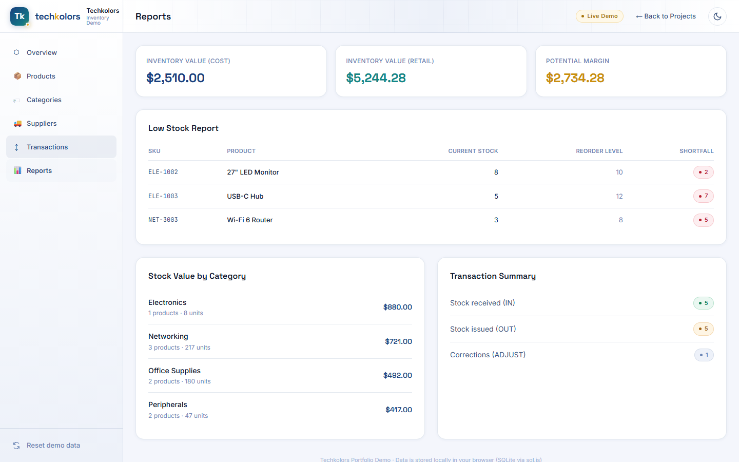 Reports view showing inventory valuation, low stock report, and stock value by category