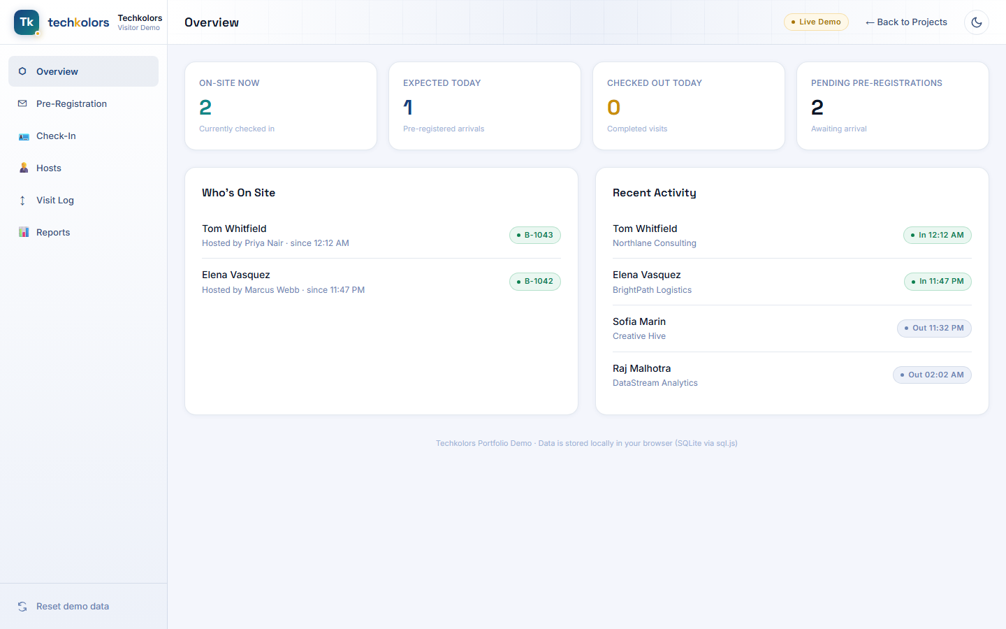 Visitor management dashboard showing on-site count, expected arrivals, and recent activity
